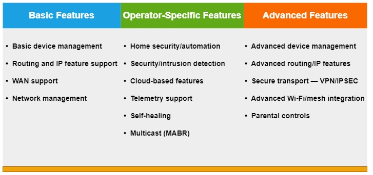 RDK Documentation Portal | Documentation | RDK Broadband Documentation ...